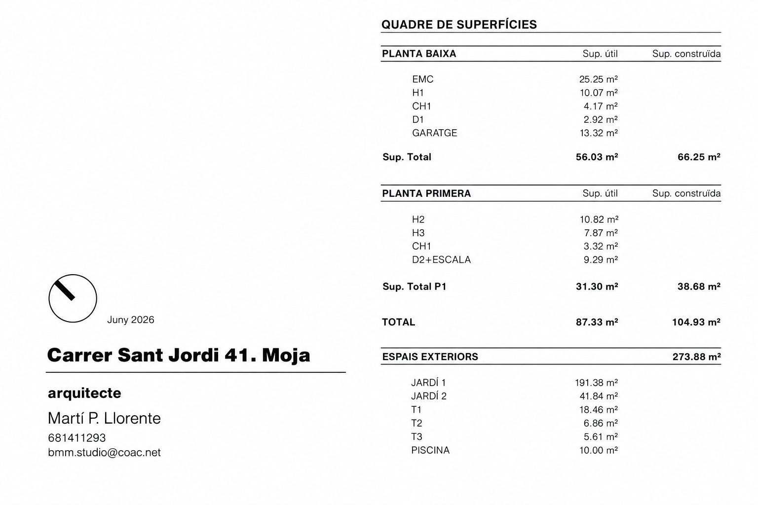 Cuadro de superficies — Residencial Essència Moja